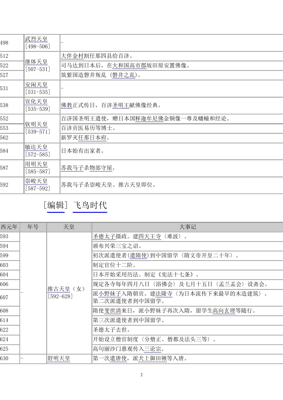 日本历史年表详细_第2页