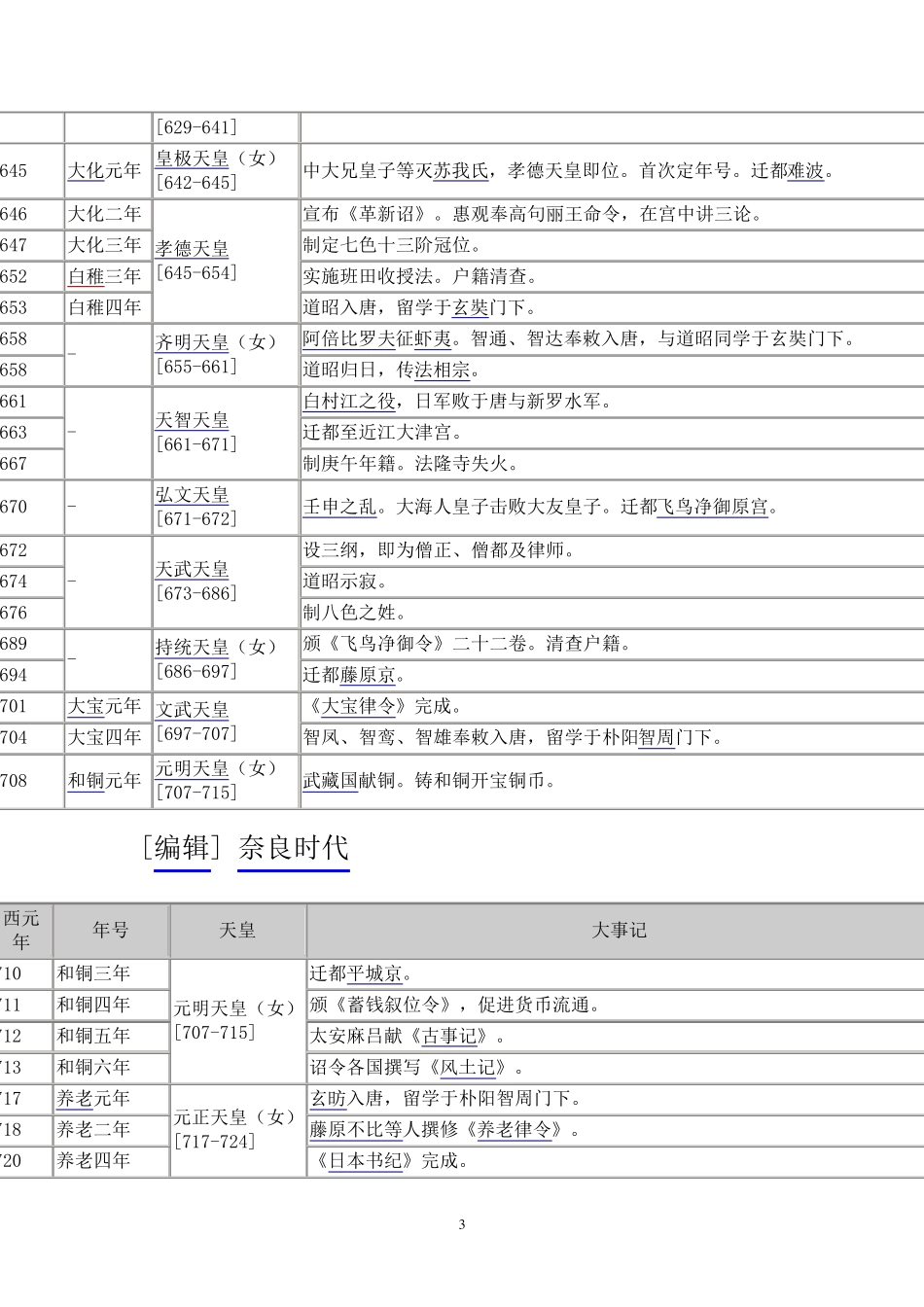 日本历史年表详细_第3页