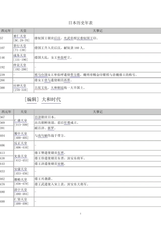 日本历史年表详细