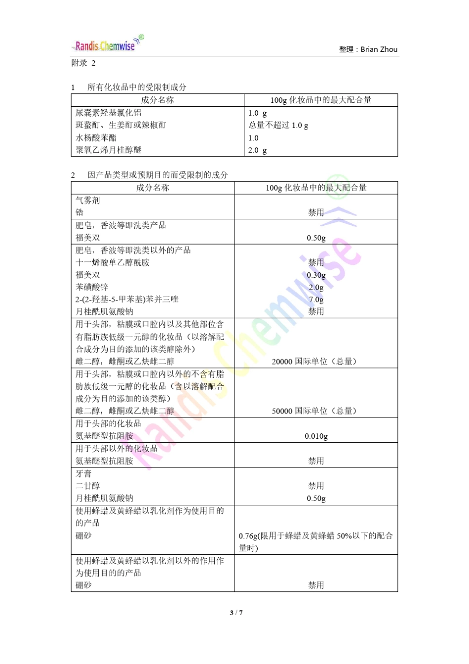 日本厚生省告示第331号化妆品标准中文版_第3页