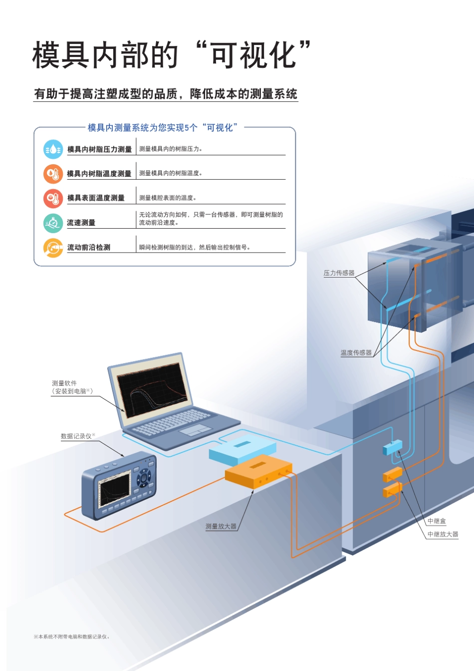 日本双叶膜腔压力,温度,流速测量系统_第2页