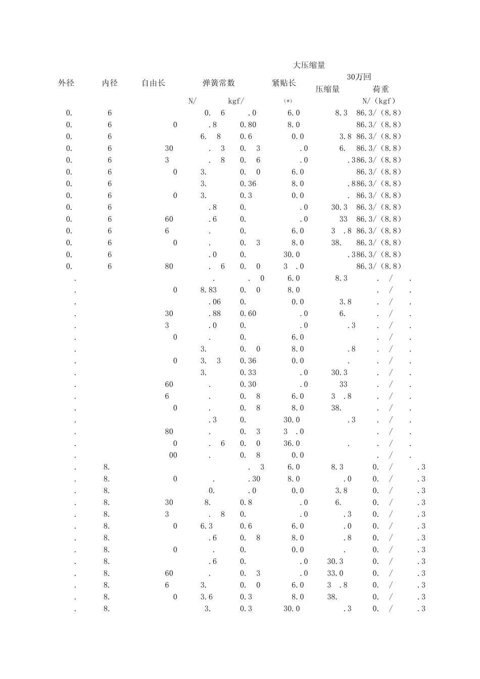 日本大同弹簧株式会社弹簧产品规格表日本大同弹簧_第1页