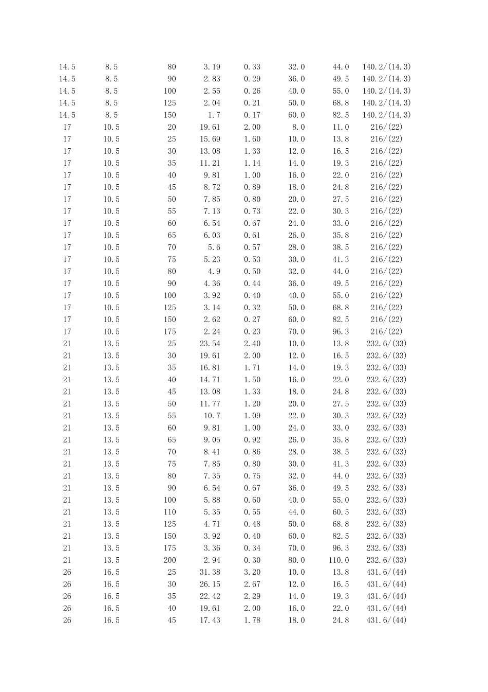 日本大同弹簧株式会社弹簧产品规格表日本大同弹簧_第2页