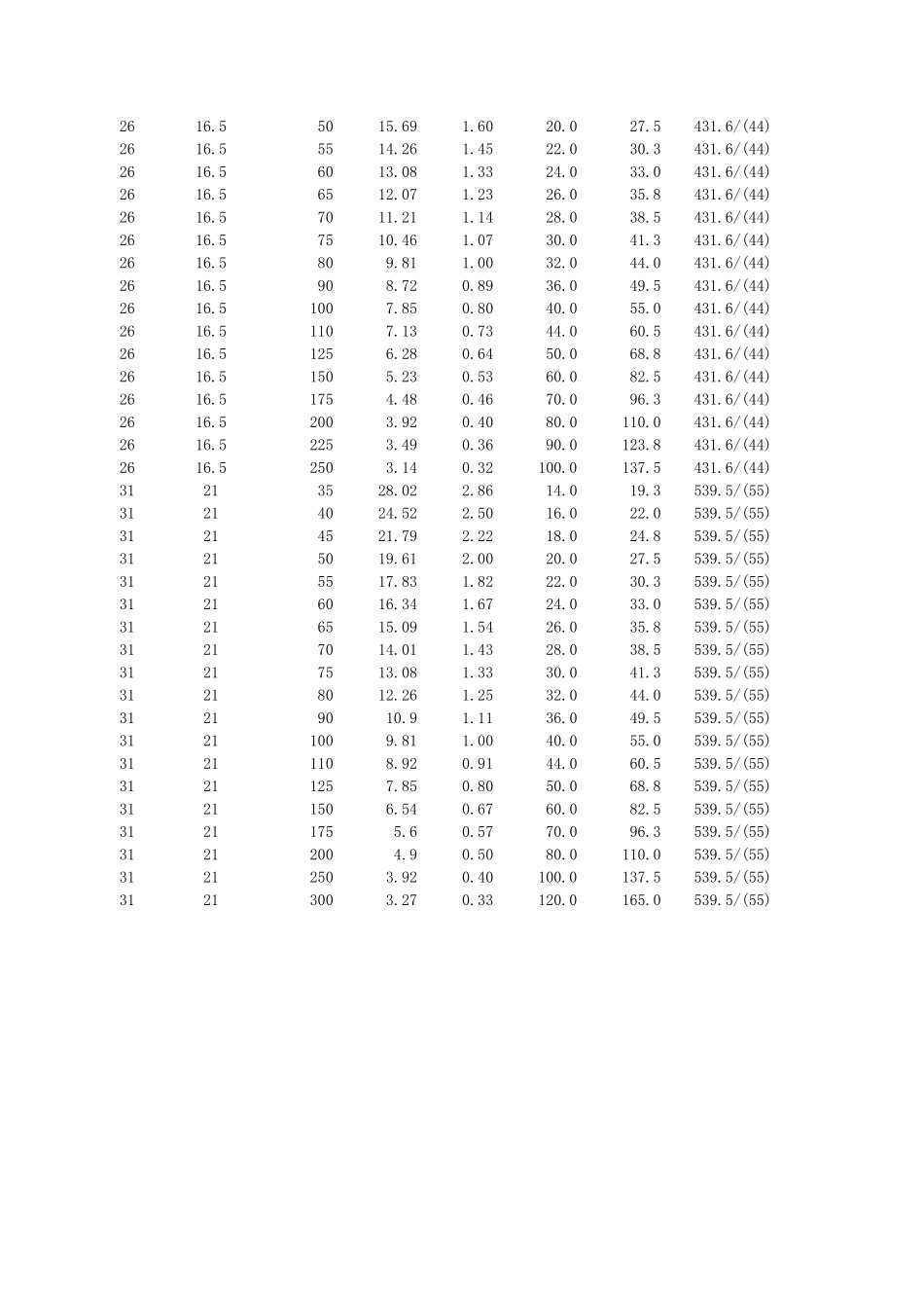 日本大同弹簧株式会社弹簧产品规格表日本大同弹簧_第3页