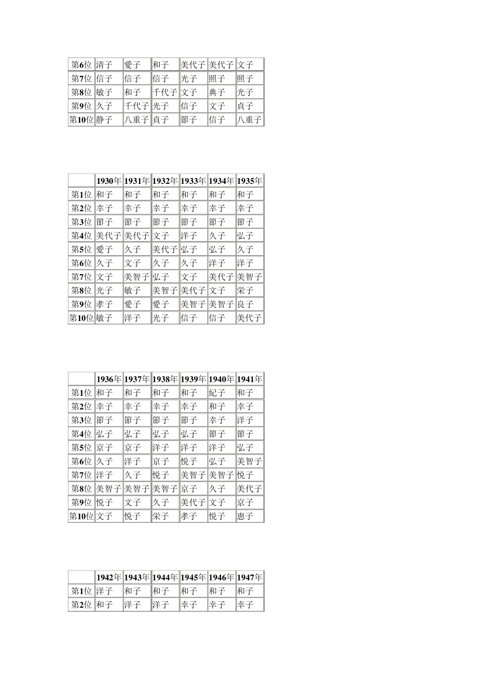 日本女性名字_第2页