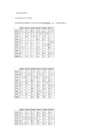 日本女性名字