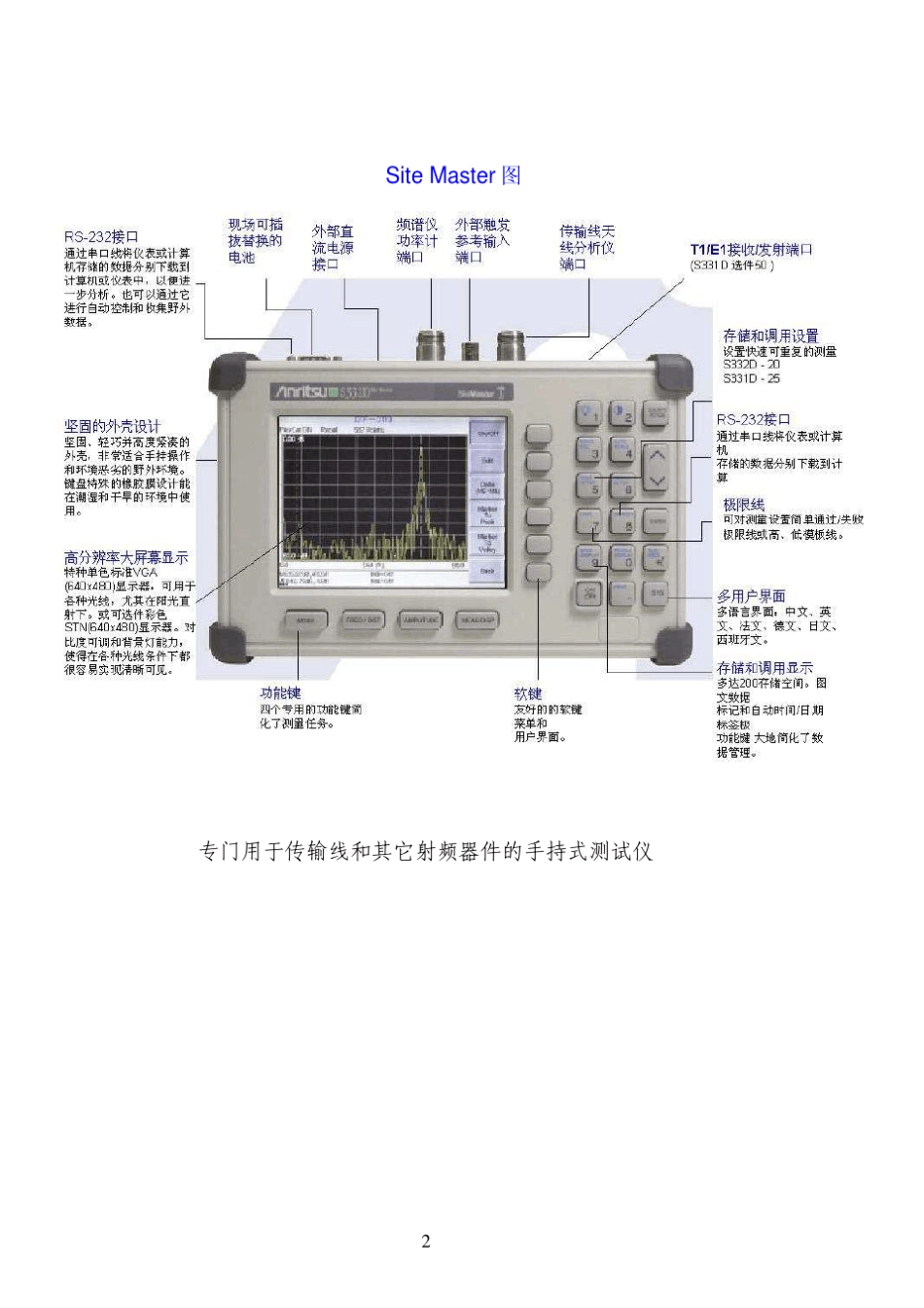 日本安立Anritsu天线、电缆和频谱分析仪S331DS332D中文操作指南_第2页