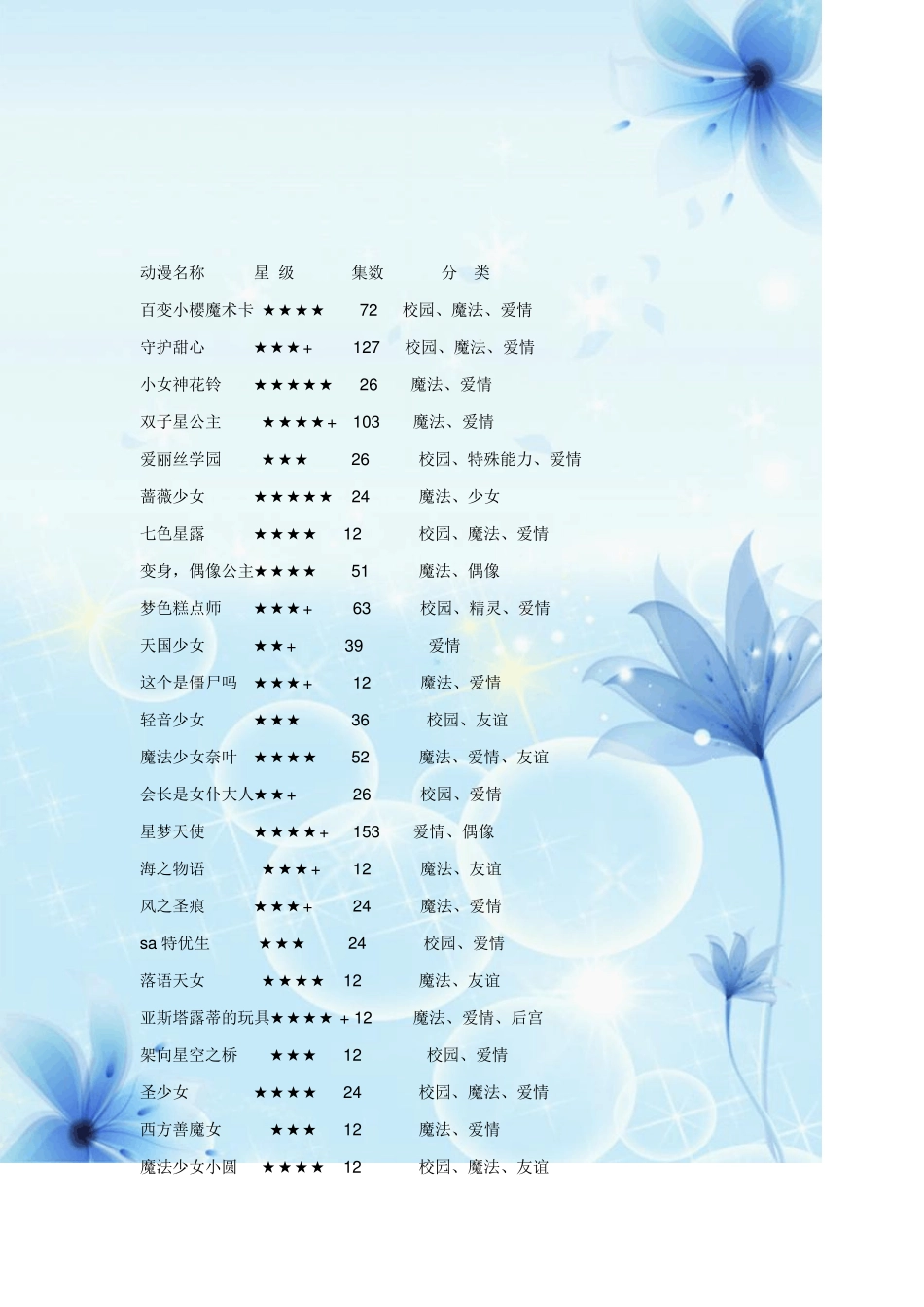 日本少女动画大全(雨儿整理仿冒必究)_第1页