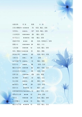 日本少女动画大全(雨儿整理仿冒必究)