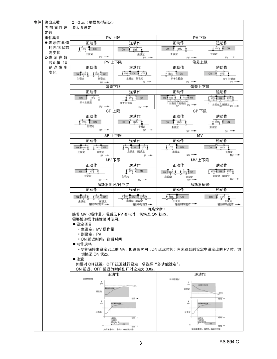 日本山武温控器SDC36操作手册_第3页