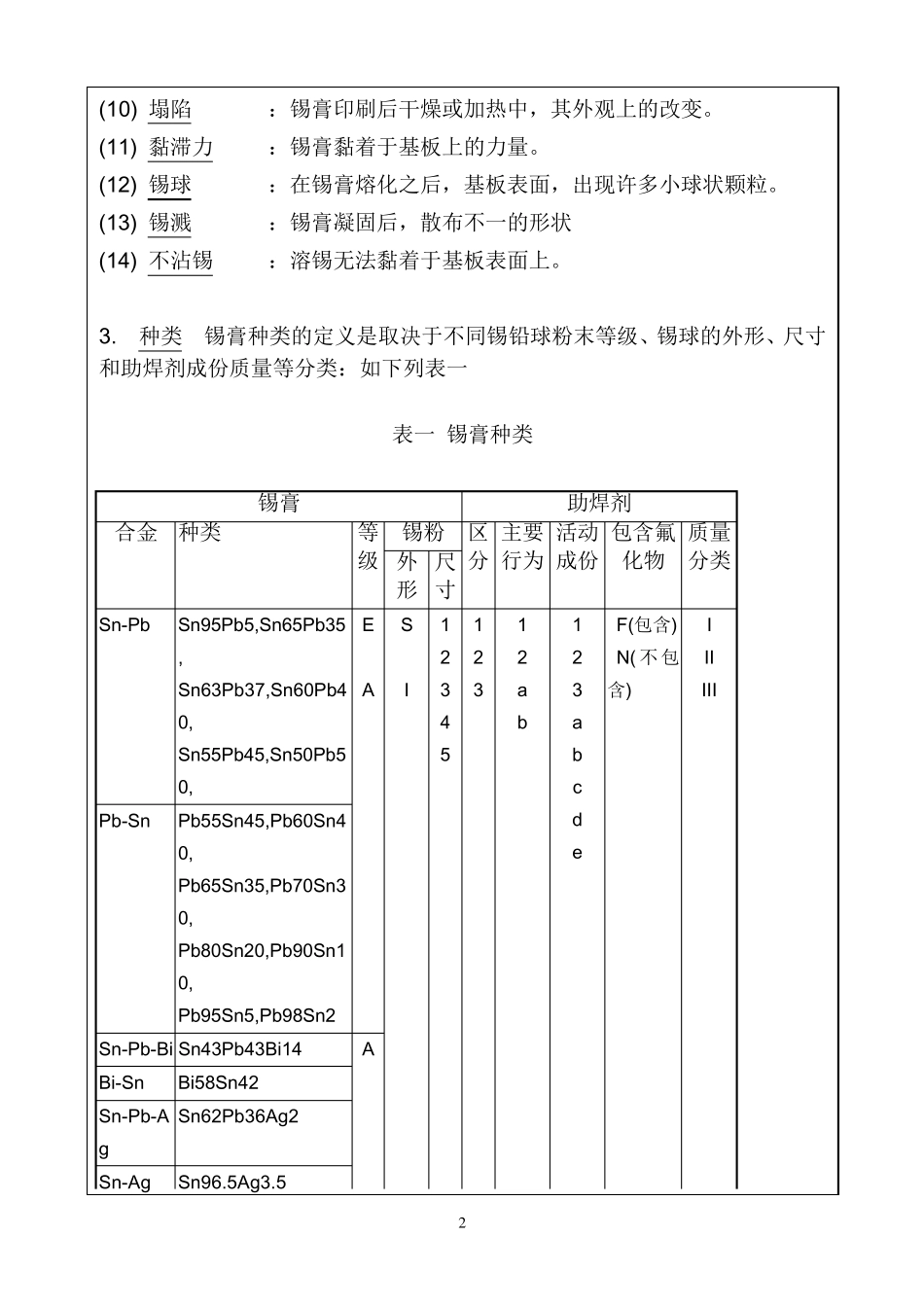 日本工业标准,锡膏检验规范(JISZ32841994)_第2页
