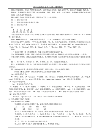 日本工业规格金属(JIS)材料代号2
