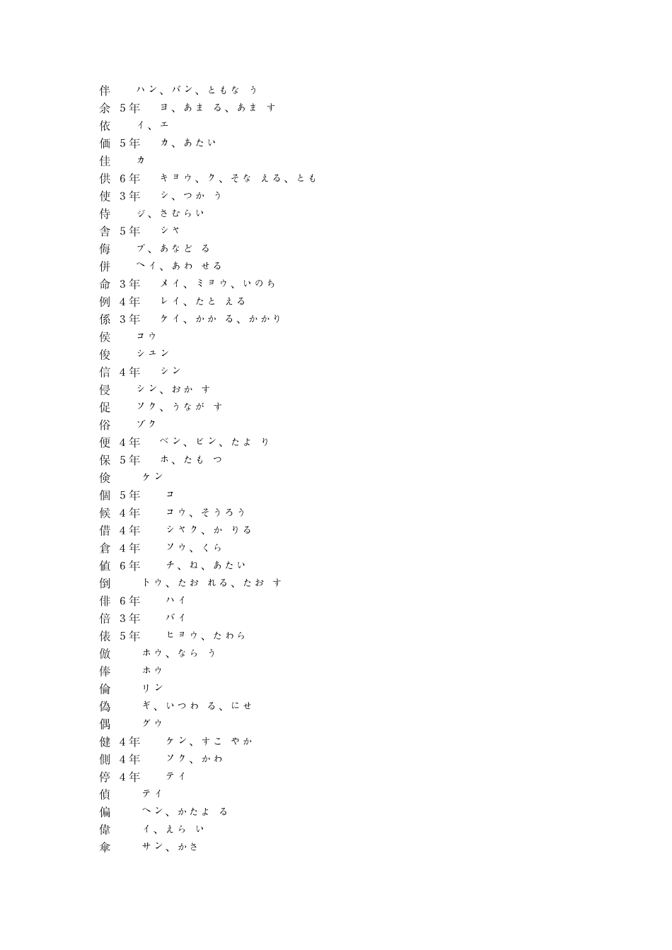 日本常用汉字表附学年及划数数据_第3页