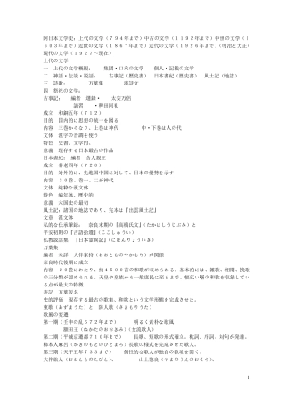 日本文学(上代中古中世近世近代战后)