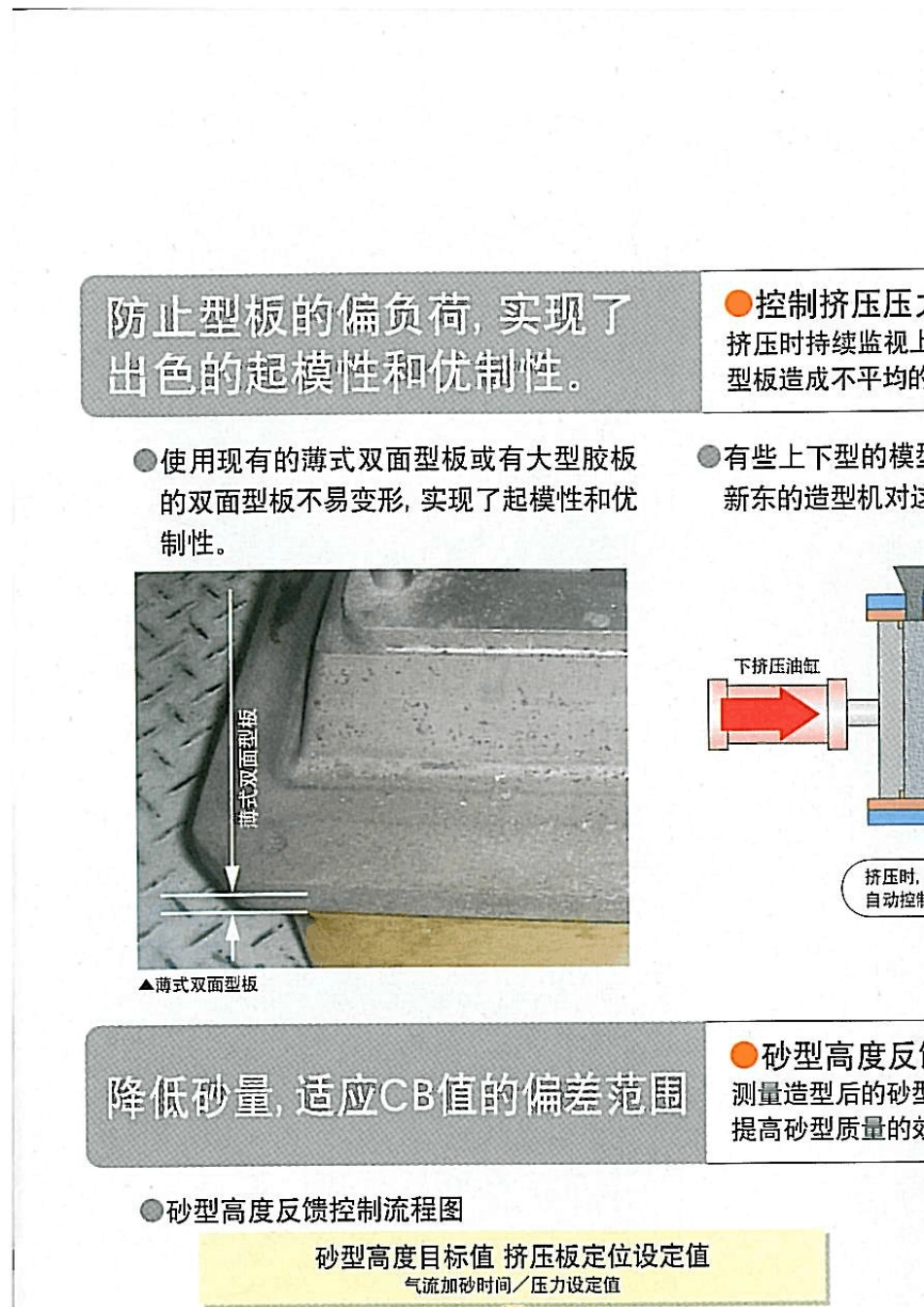 日本新东FCMX、FBOX造型机_第3页
