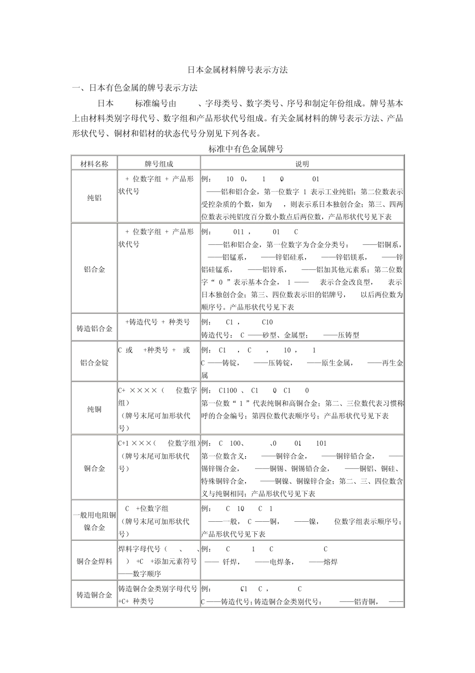 日本材料查询系统_第1页