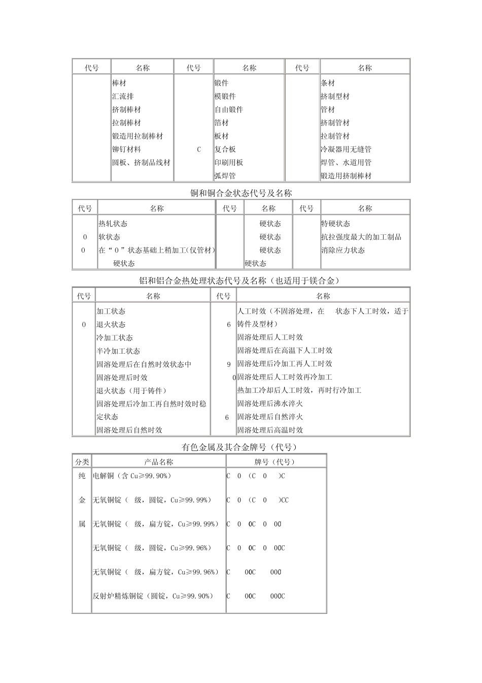 日本材料查询系统_第3页