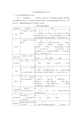 日本材料查询系统