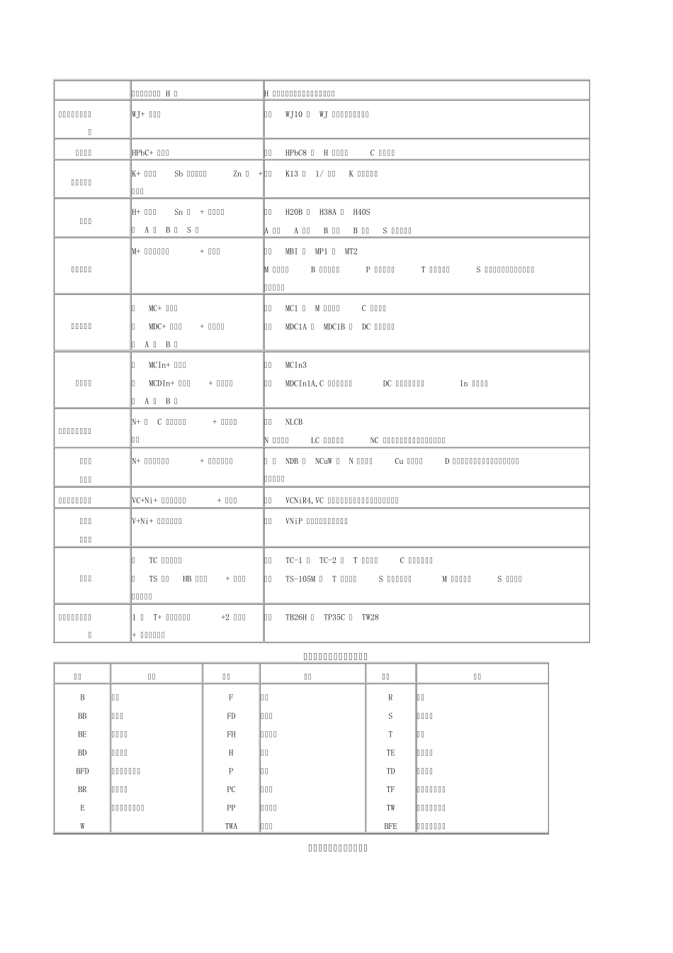 日本材料牌号_第2页