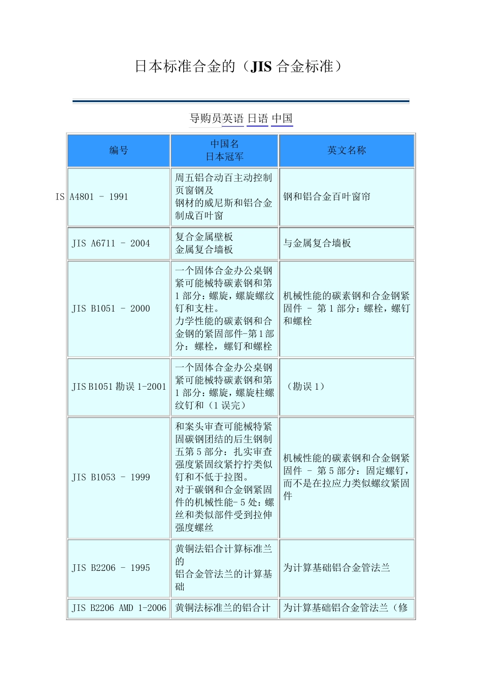 日本标准合金_第1页