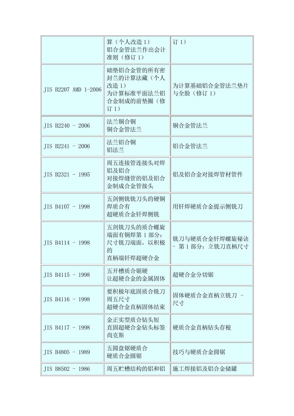 日本标准合金_第2页