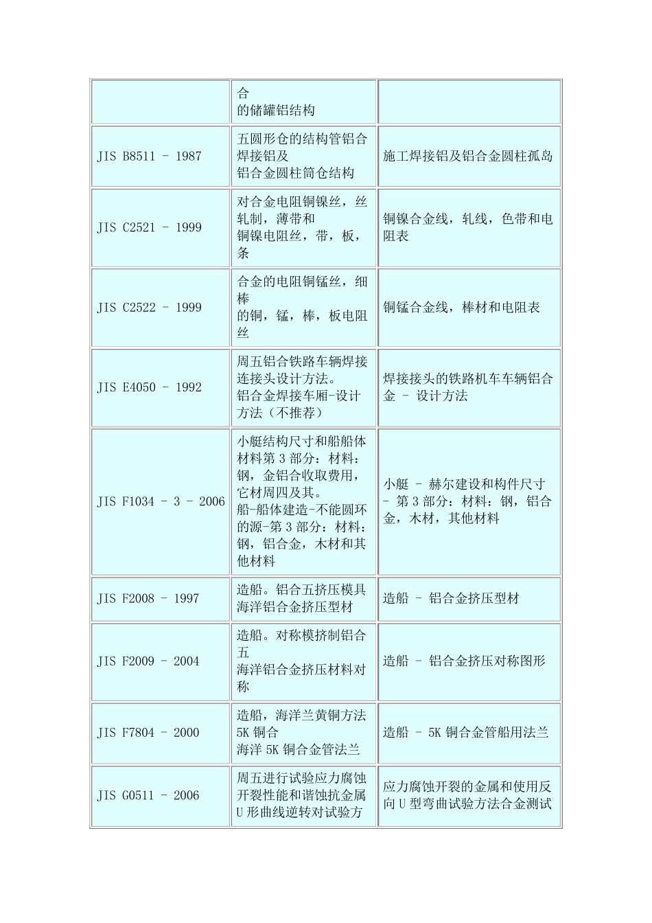 日本标准合金_第3页