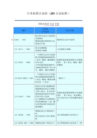 日本标准合金