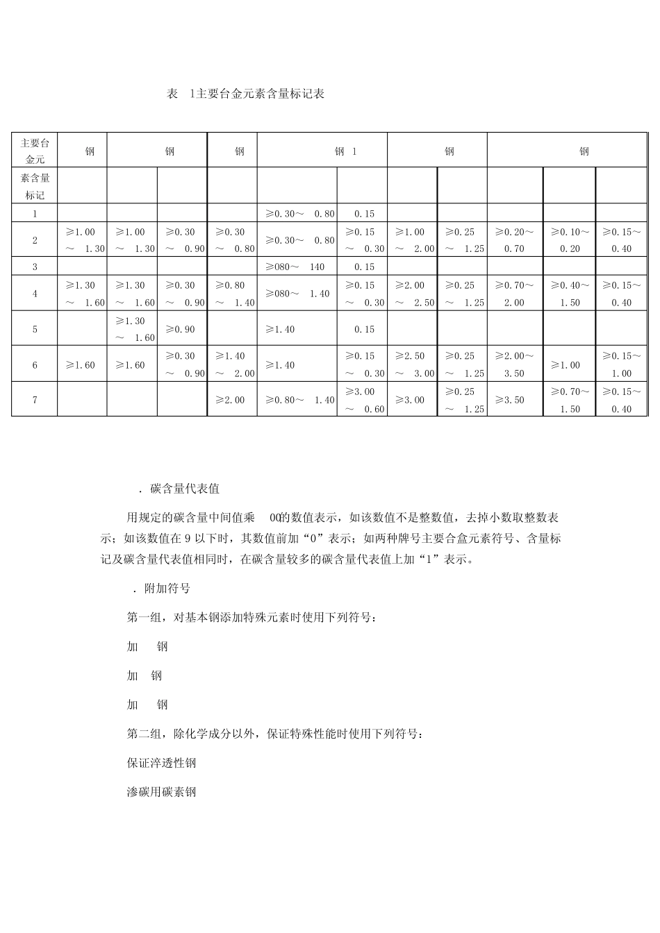 日本标准钢号表示方法_第2页