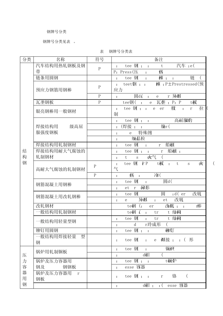 日本标准钢号表示方法_第3页