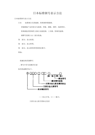 日本标准钢号表示方法