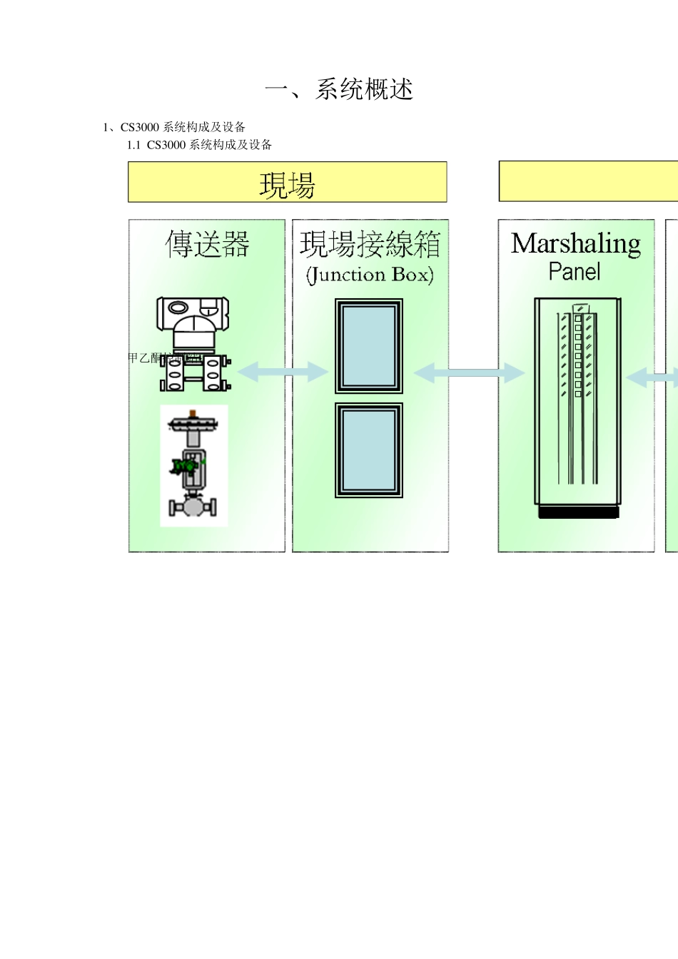 日本横河(YOKOGAWA)横河CS3000DCS高级资料_第2页