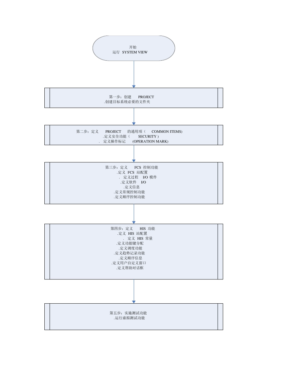 日本横河DCSCS3000培训教材_第3页