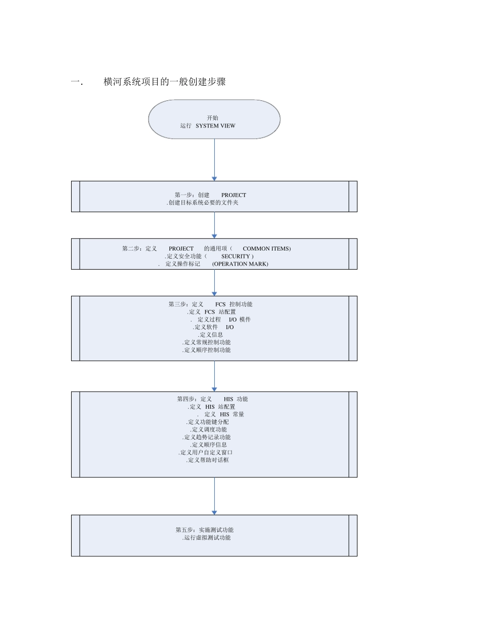 日本横河DCSCS3000组态流程_第2页