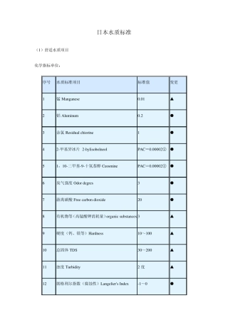 日本水质标准