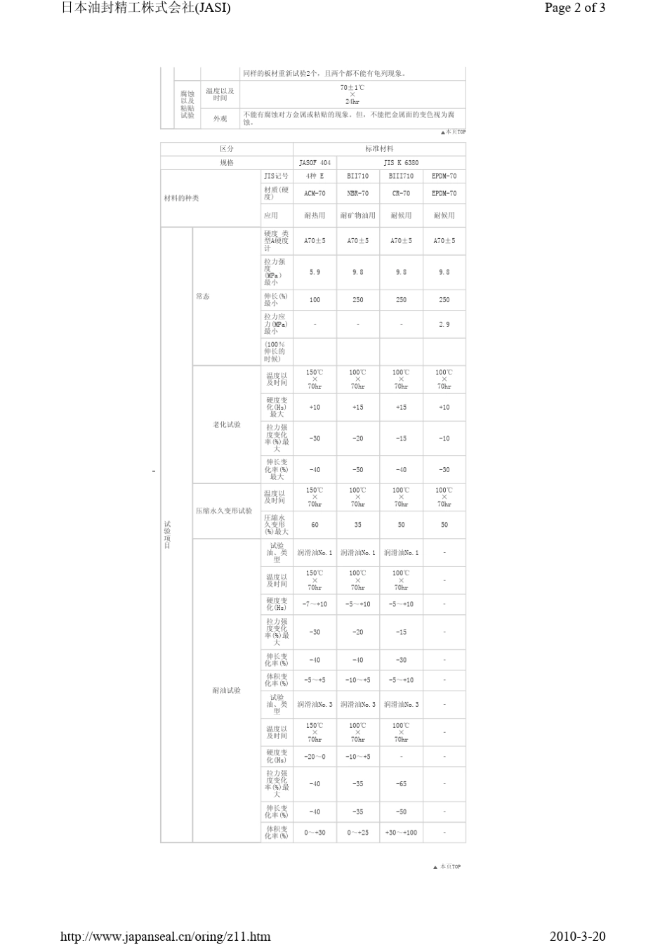 日本油封精工O型圈手册_第2页