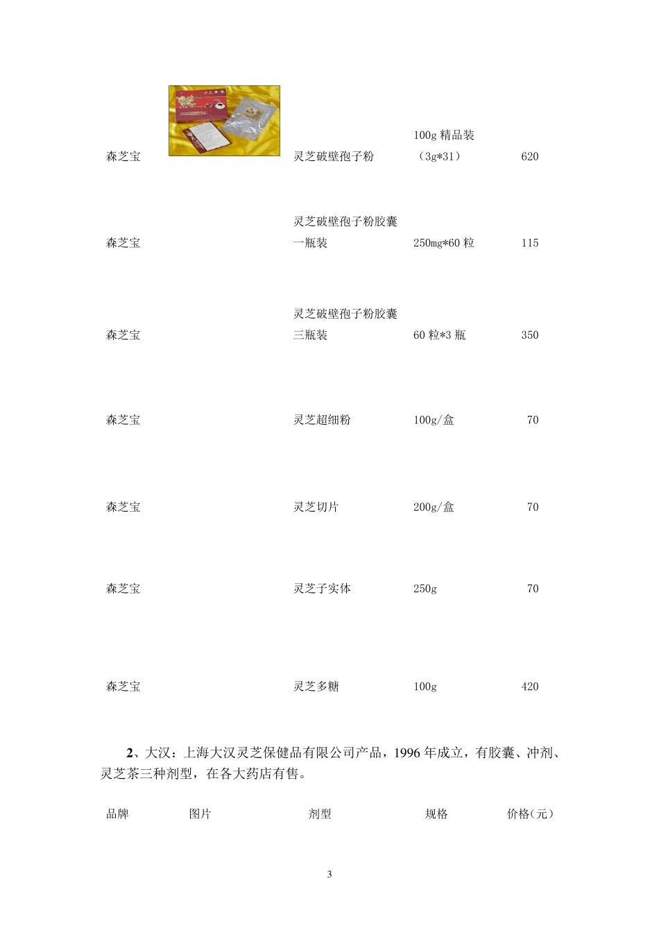日本灵芝行销方案_第3页