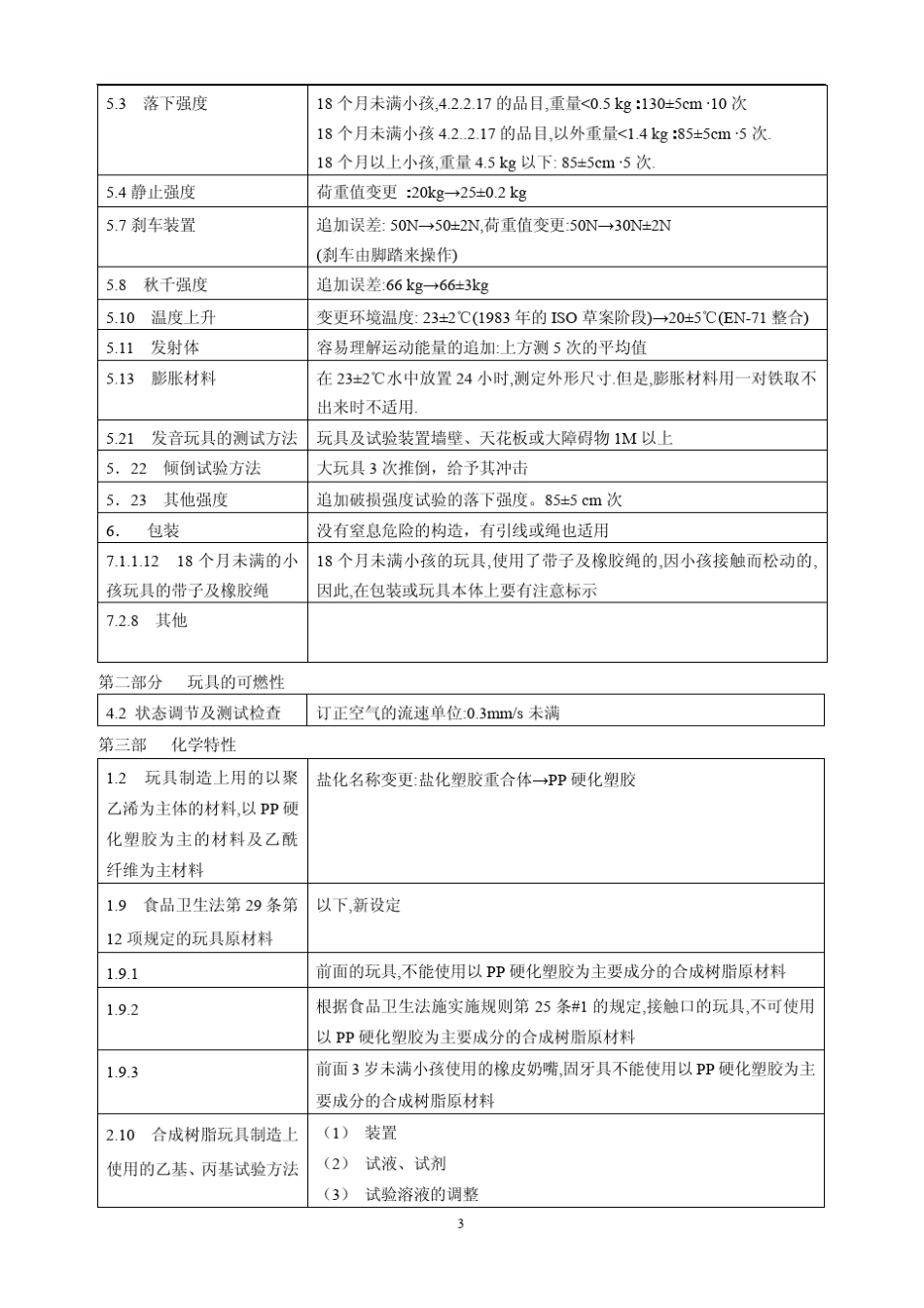 日本玩具安全标准ST2002_第3页