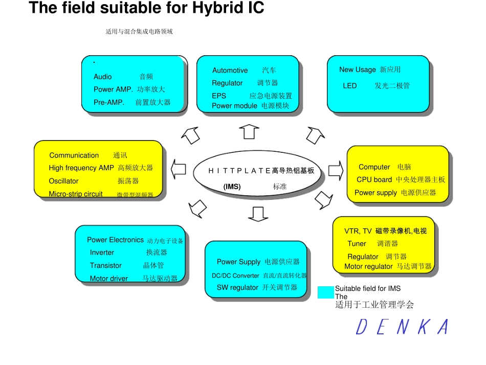 日本电气化学(Denka)散热铝基板中文介绍_第2页
