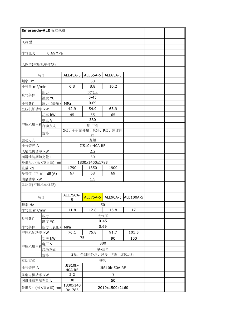 日本神钢无油螺杆机选型_第1页