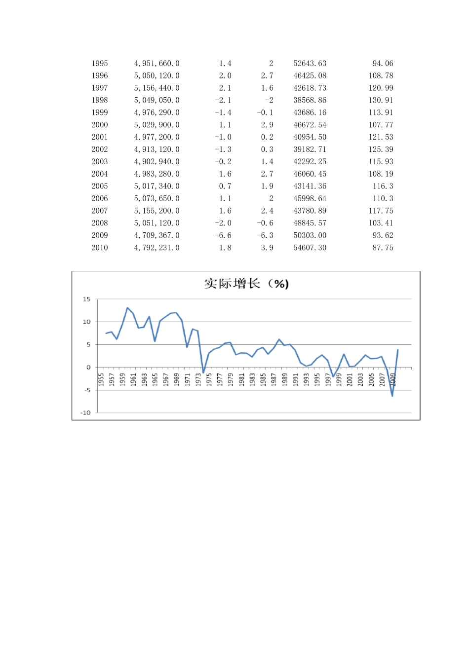 日本经济增长历程GDP_第2页