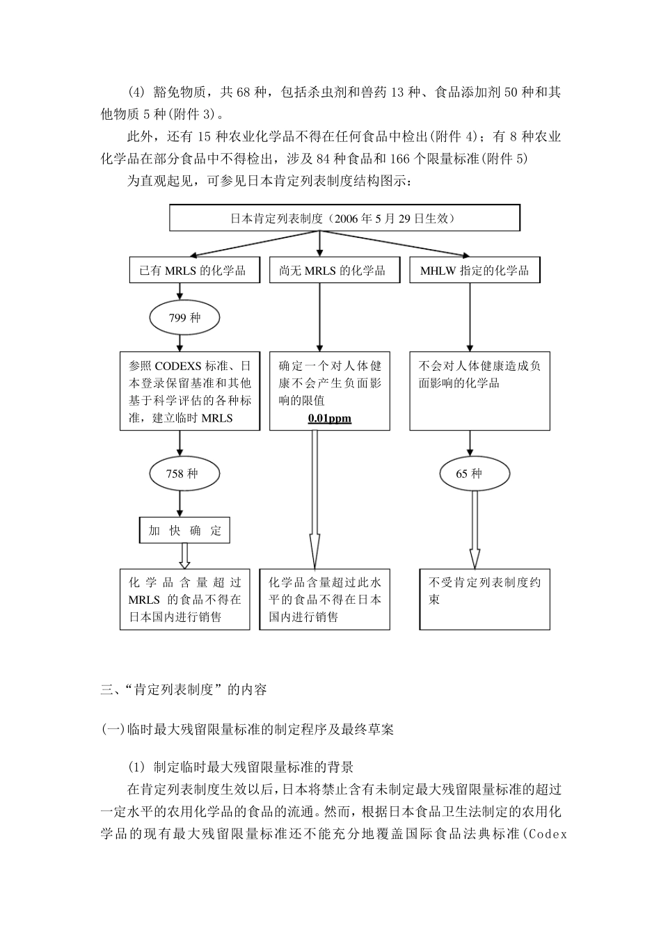 日本肯定列表制度介绍_第2页