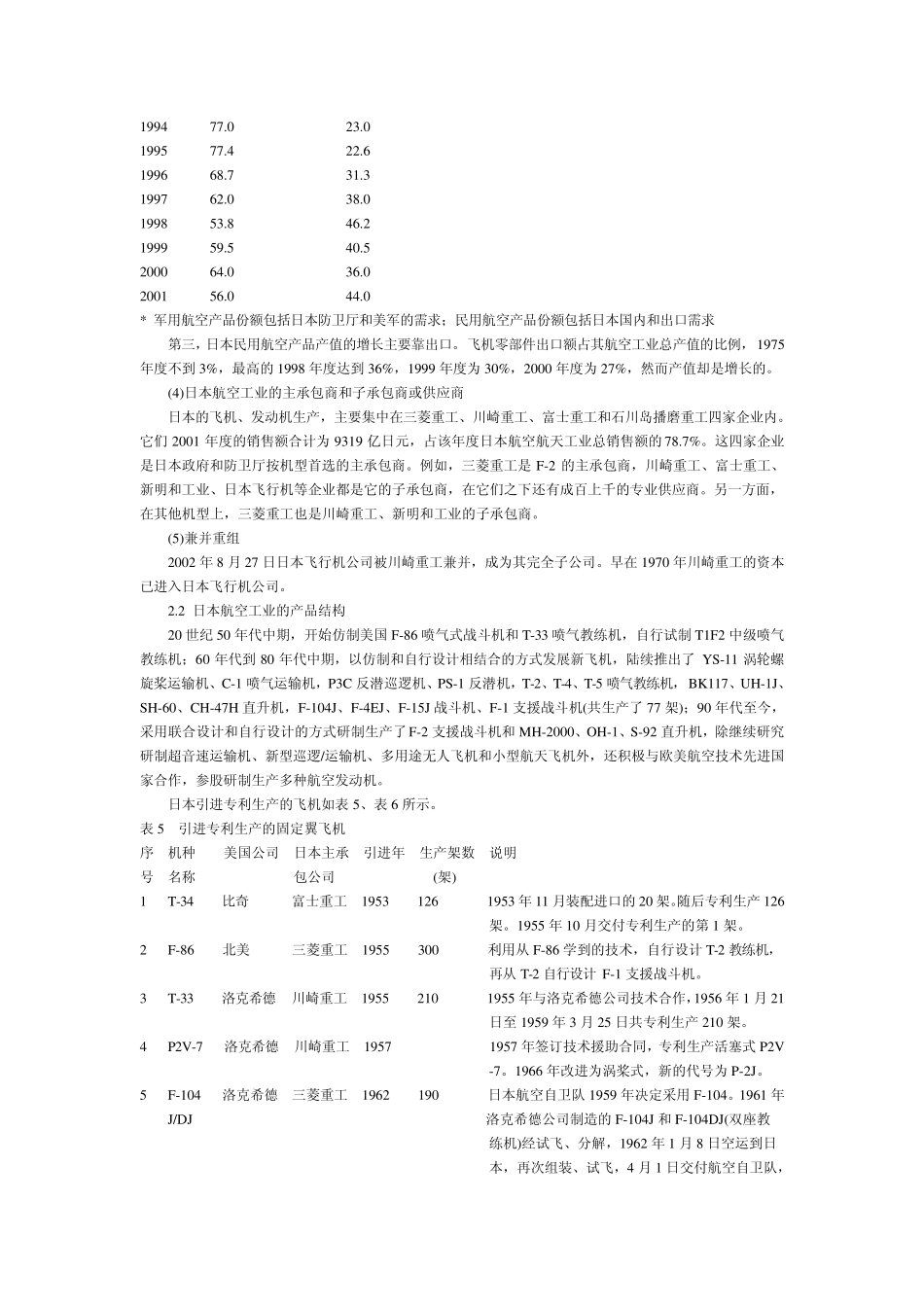 日本航空工业发展史_第3页