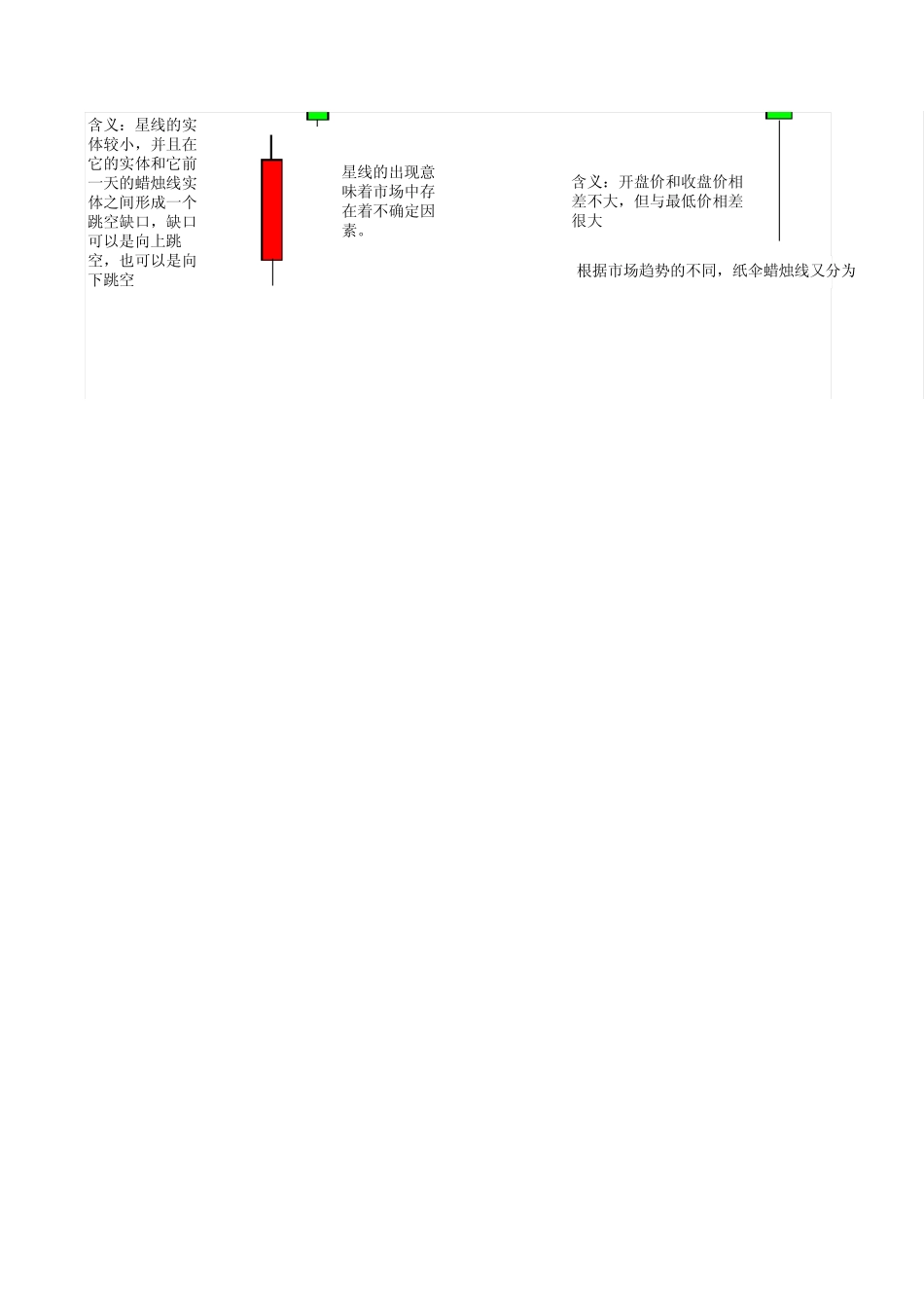 日本蜡烛图——笔记_第2页