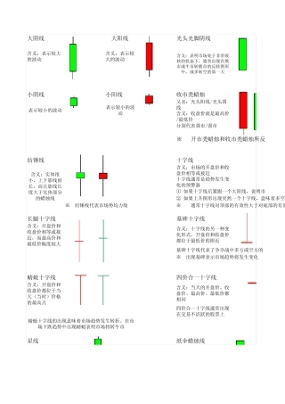 日本蜡烛图——笔记