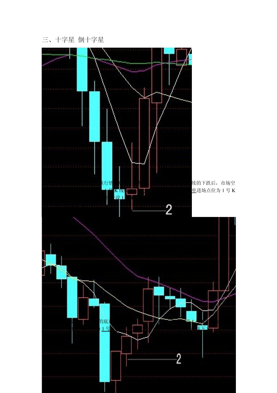 日本蜡烛图图形组合图解(朱子言2013第一版)_第2页