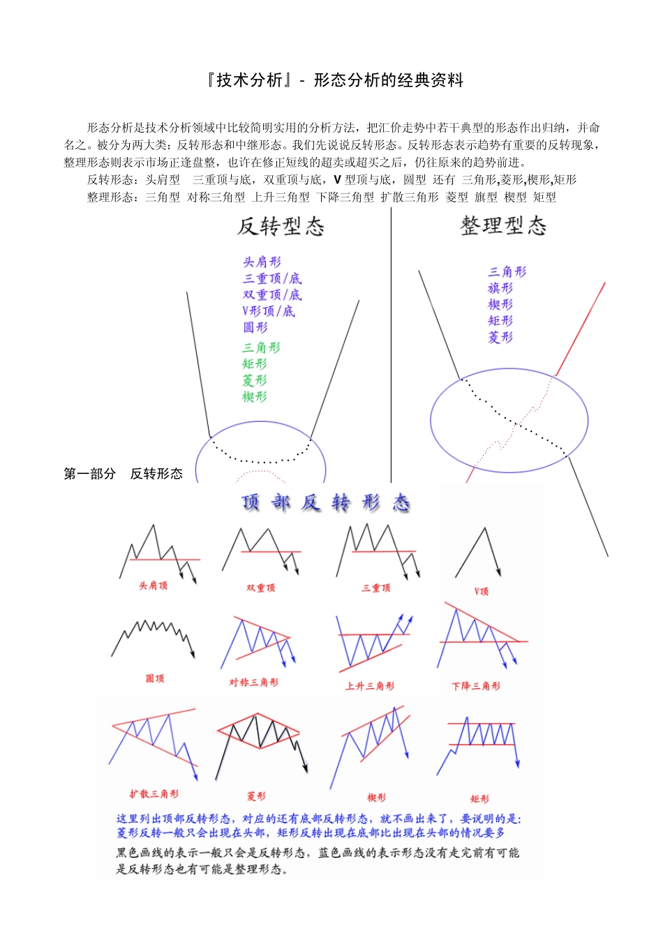 日本蜡烛图技术分析_经典形态分析_第1页