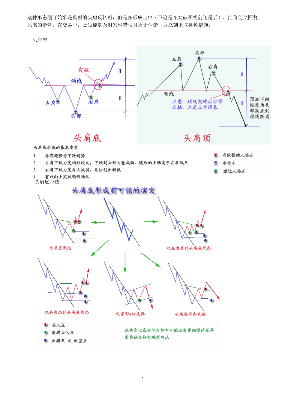 日本蜡烛图技术分析_经典形态分析_第3页