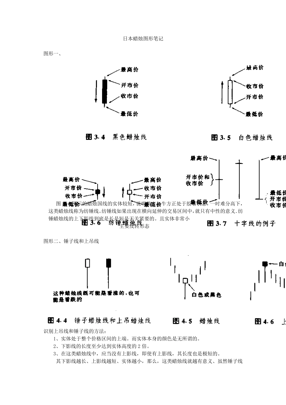 日本蜡烛图技术笔记_第1页