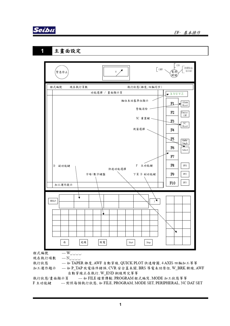 日本西部机线切割操作说明(SEIBUOPE)_第3页