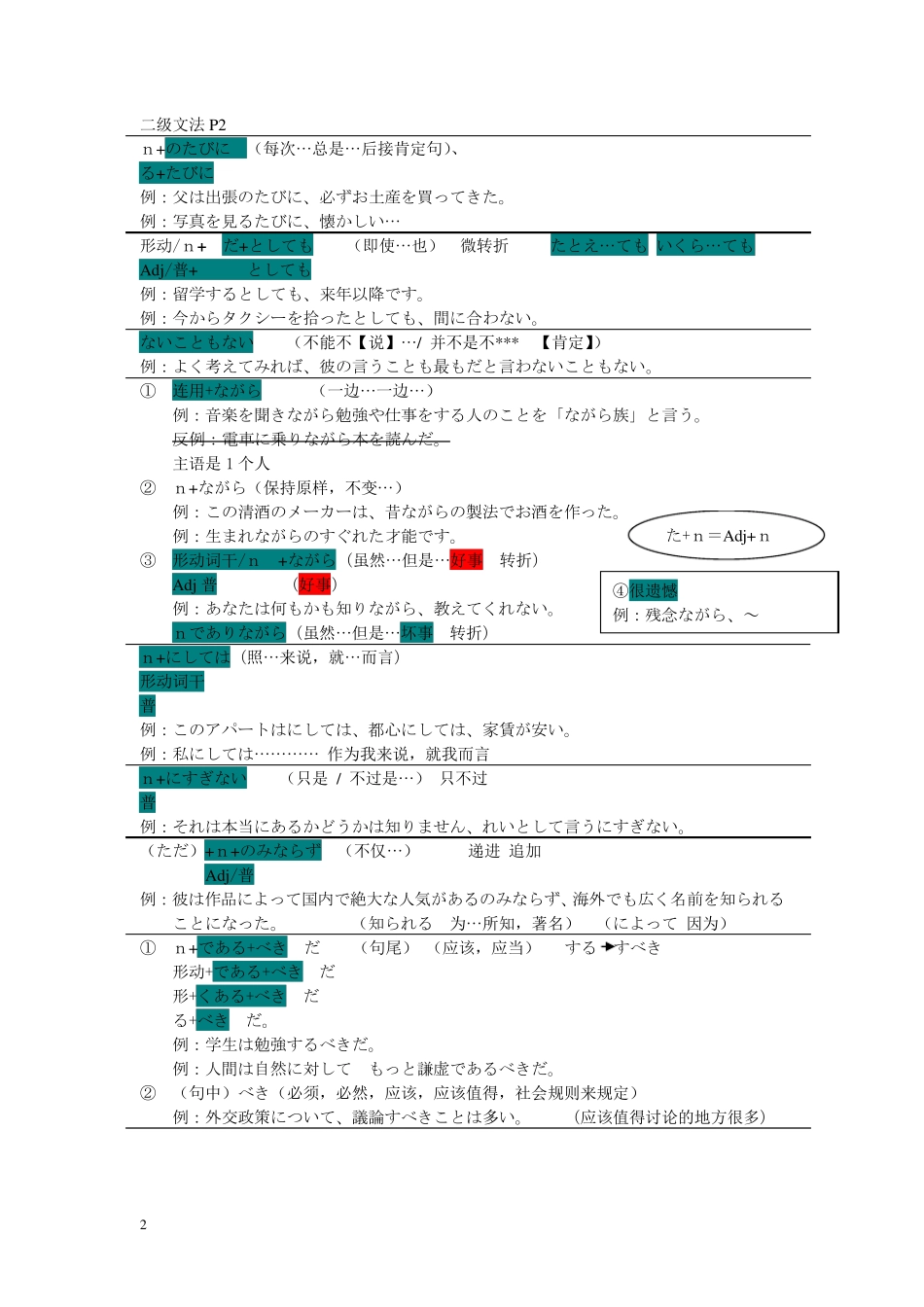 日本语N2语法整理_第2页